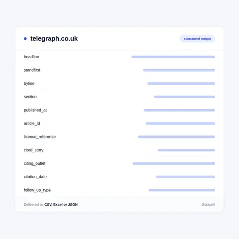 What a Telegraph dataset can honestly carry
