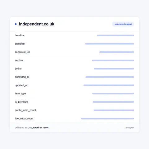 The Independent fields in every export