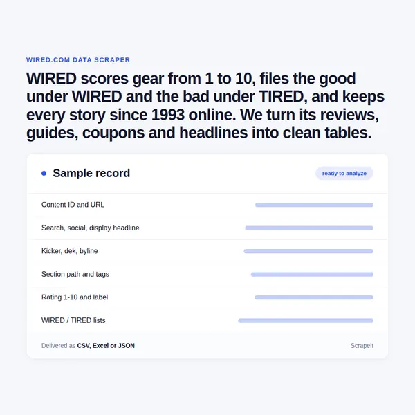 Wired Scraper