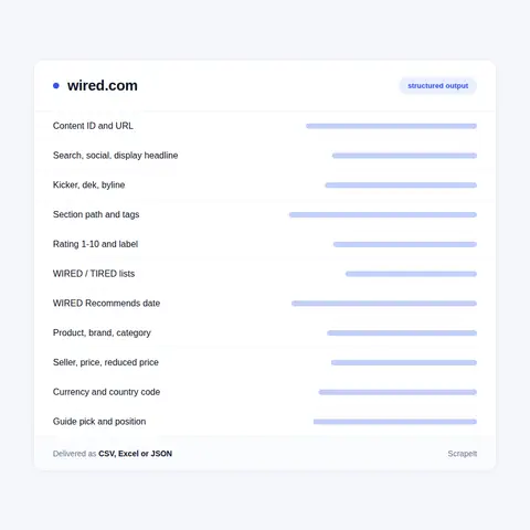 Wired Reviews Data: 1-10 Rating, WIRED/TIRED, Price and Seller