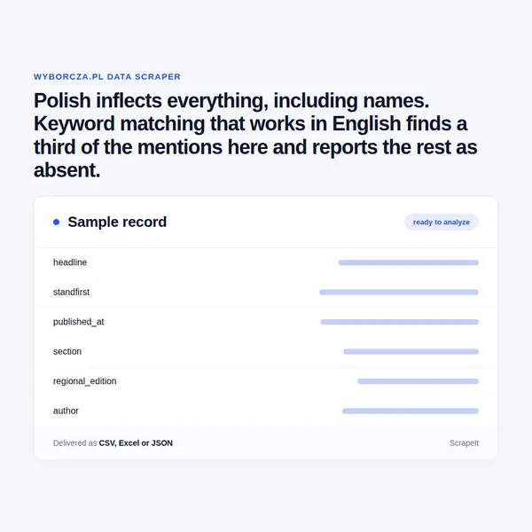 Gazeta Wyborcza Scraper