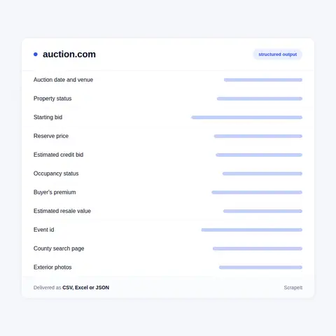 What we extract from Auction.com listings
