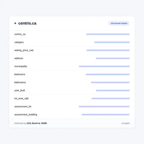 Centris data we extract from each listing