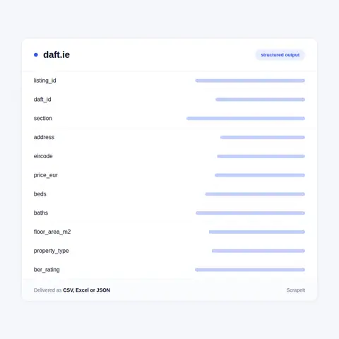 Daft.ie Data We Collect from Each Advert