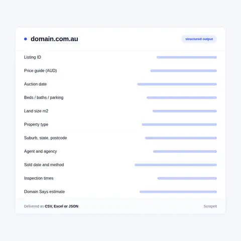 Fields we collect from Domain.com.au