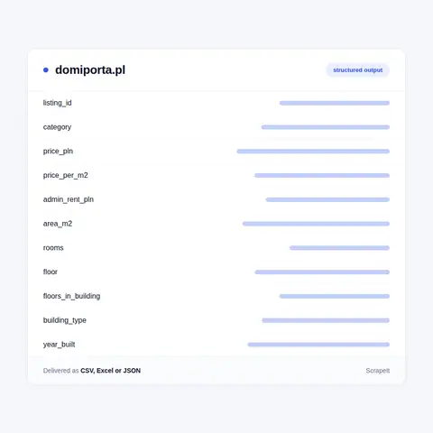 Domiporta Listings Scraper: Fields We Return