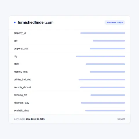 Fields on Furnished Finder listings we extract