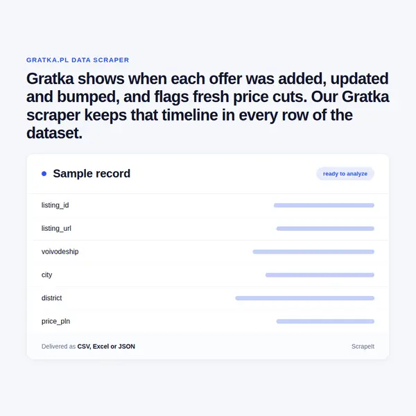 Gratka Scraper