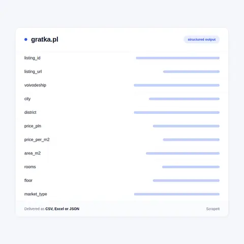 Gratka data scraper: listing fields