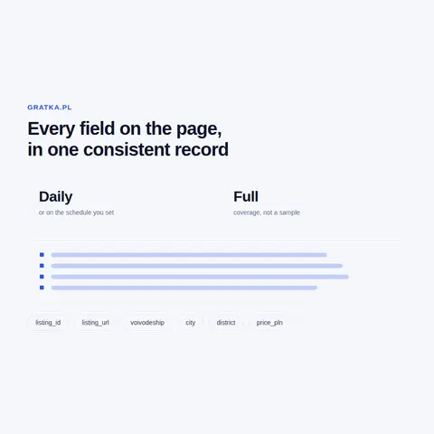 Gratka price tracker and market coverage