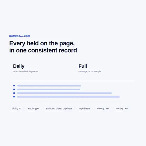 Pricing traps, and how we crawl