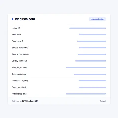 Data we collect from Idealista