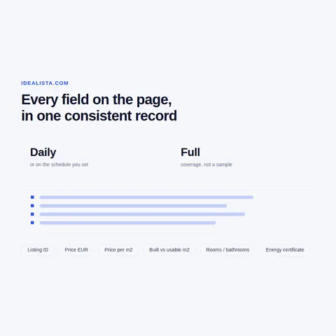 Signals beyond the listing page