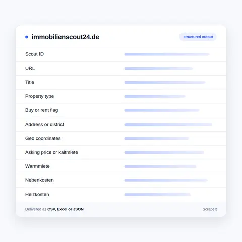 What We Extract from ImmobilienScout24 Listings