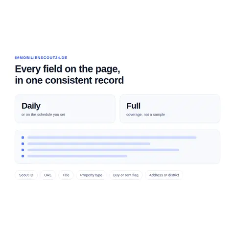 Beyond the Listing Page - Agencies, Energy Ratings and Image Archives