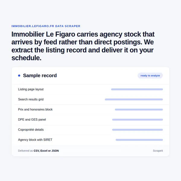 Immobilier Le Figaro Scraper