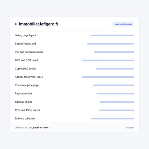 What a Le Figaro Immobilier scraper can extract