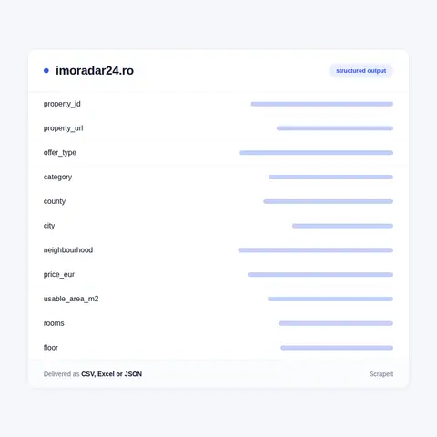 Imoradar24 Listings: Fields in Every Row