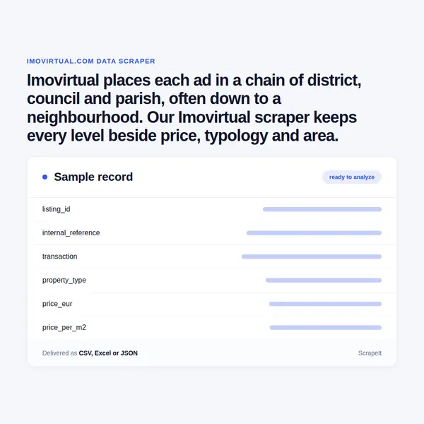 Imovirtual Scraper