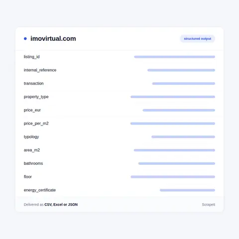 Imovirtual data in every listing row
