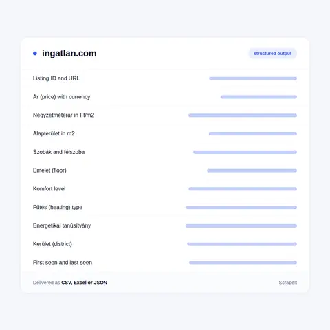 Fields we extract from Ingatlan.com