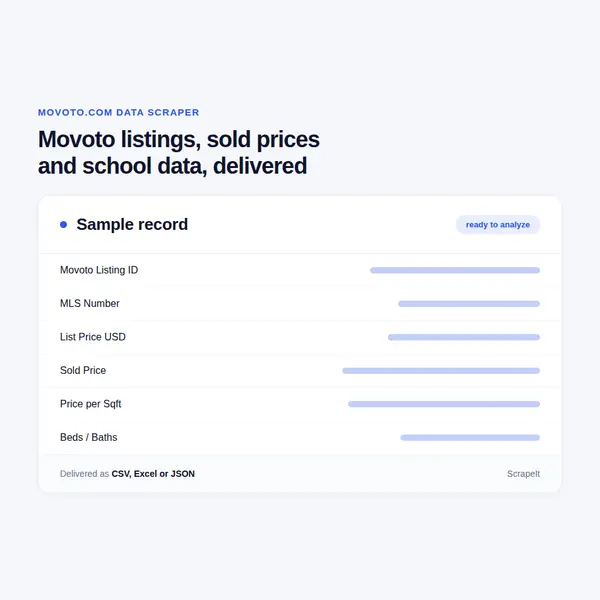 Movoto Scraper