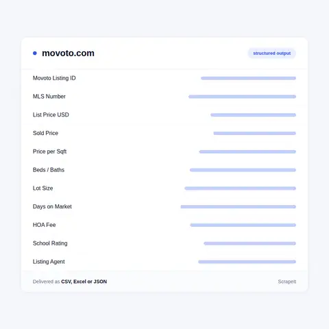 What we collect from Movoto