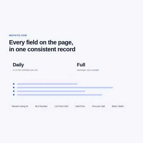 Less obvious data we can pull