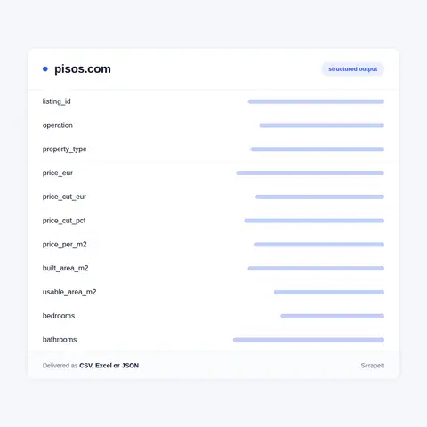 Pisos.com Listings Scraper: Fields per Advert