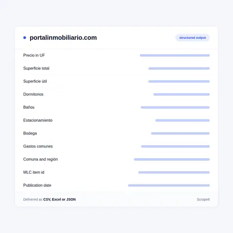 What a Portal Inmobiliario scraper can extract