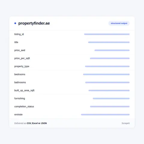 Property Finder data we extract from a listing