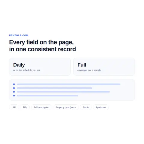 Beyond the Rent Figure - What Repeated Runs Show About Supply and Landlords