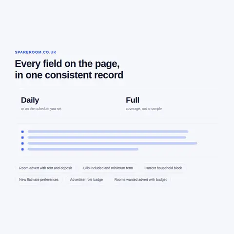 Personal Data, Gating and What We Leave Out