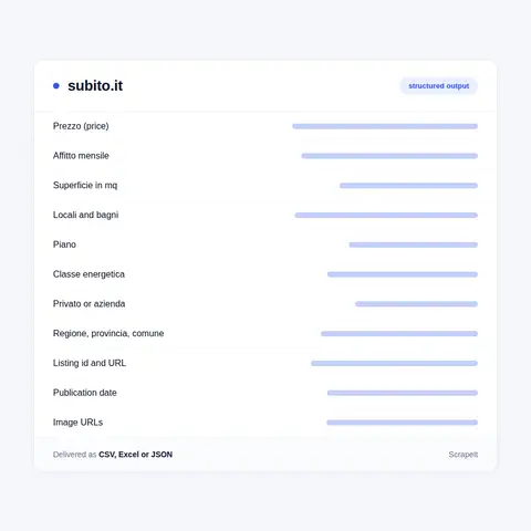Fields we extract from Subito.it listings