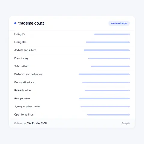 Fields we extract from Trade Me listings