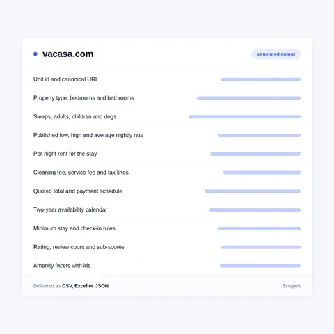 Fields we extract from a Vacasa unit page