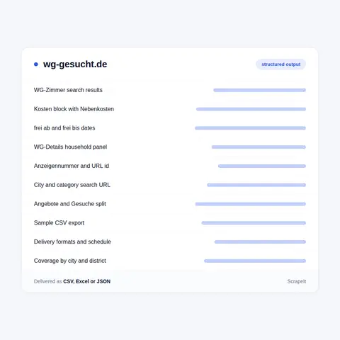 What a WG-Gesucht scraper can extract per advert