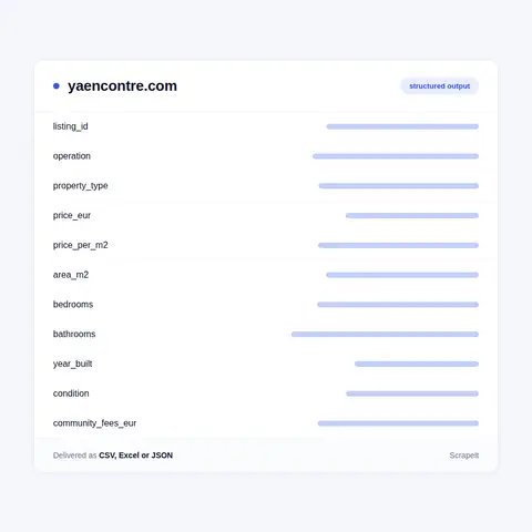 Yaencontre Listings Scraper: What Each Row Holds