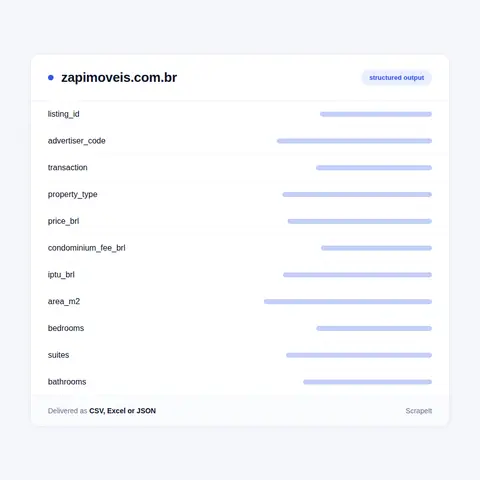 ZAP Imoveis data we extract