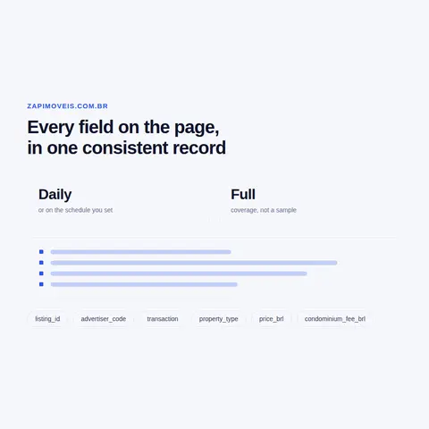 ZAP Imoveis dataset beyond one ad: groups and developments
