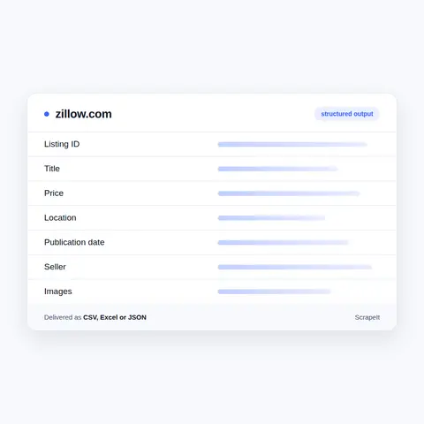 Fields we extract from Zillow