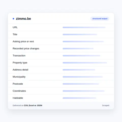 What We Extract from Zimmo.be Listings