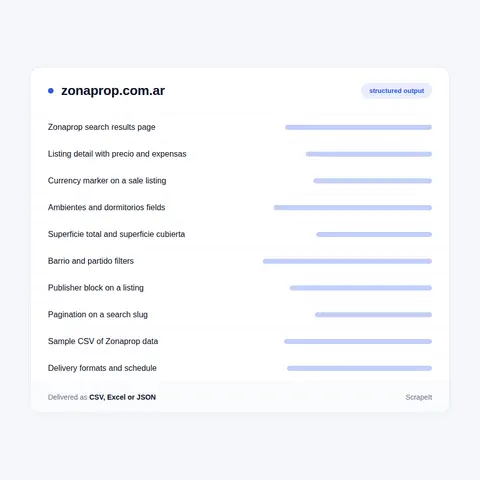 What we extract from a Zonaprop listing