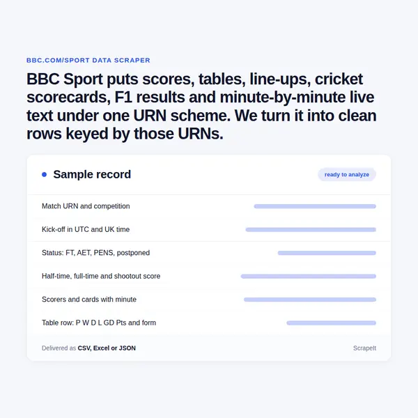 BBC Sport Scraper