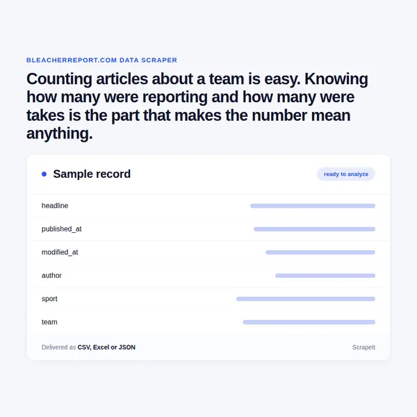 Bleacher Report Scraper