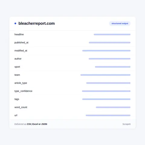 Bleacher Report fields in every export