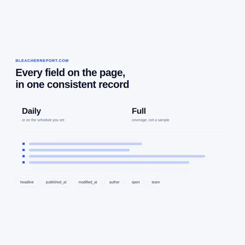 Sentiment caution, multi-outlet comparison and rights