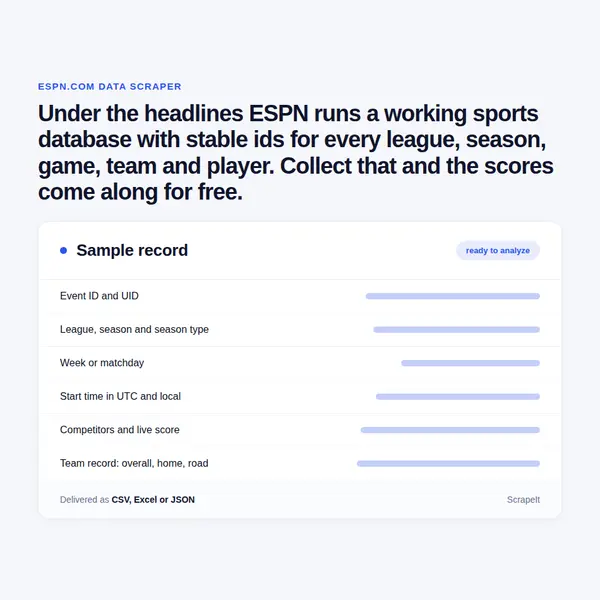 ESPN Scraper