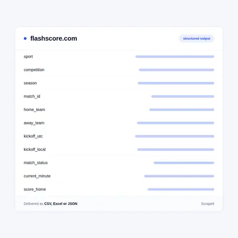 Flashscore fields in every export