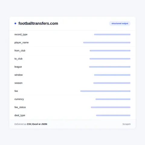 FootballTransfers fields in every export